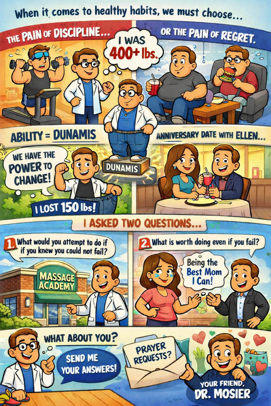 Dunamis: The Power to Change